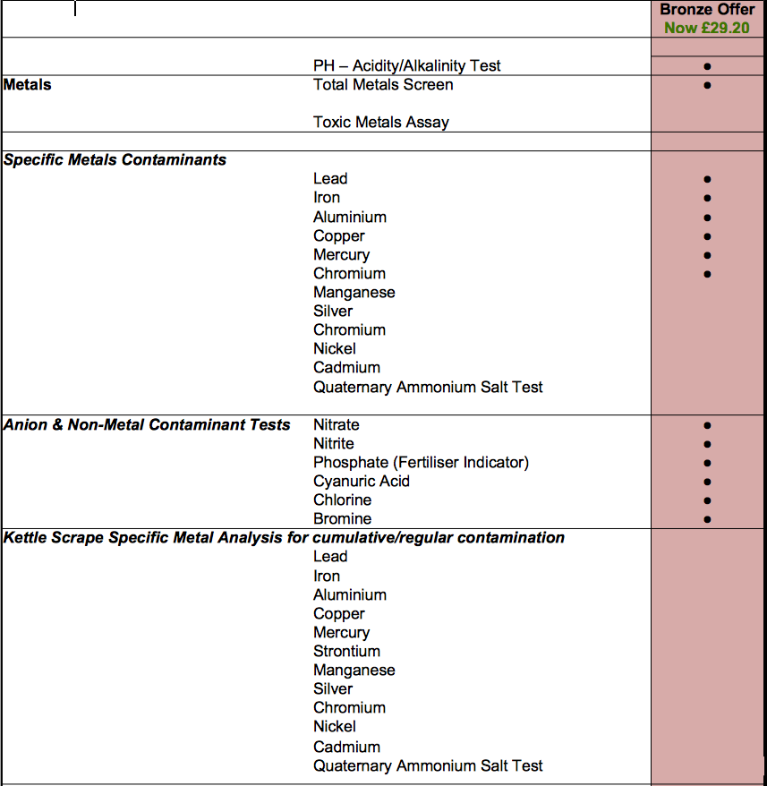 Bronze Standard Testing Kit