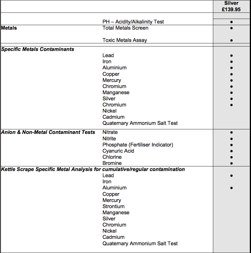 Silver Standard Testing Kit